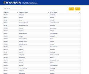 Odwołane loty Ryanair 10.10.2017