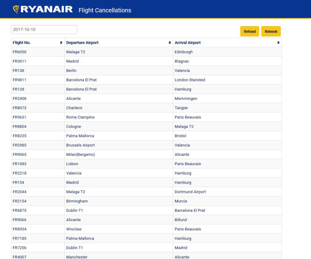 Odwołane loty Ryanair 10.10.2017