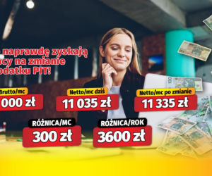 Tyle naprawdę zyskają Polacy na zmianie w podatku PIT!