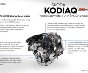 Skoda Kodiaq RS