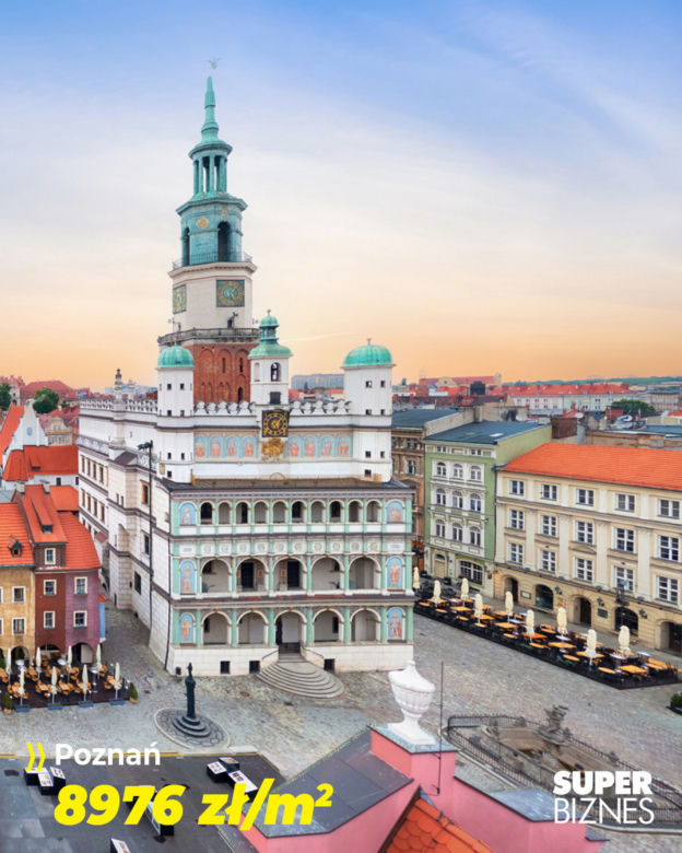 Ceny mieszkań w Polsce
