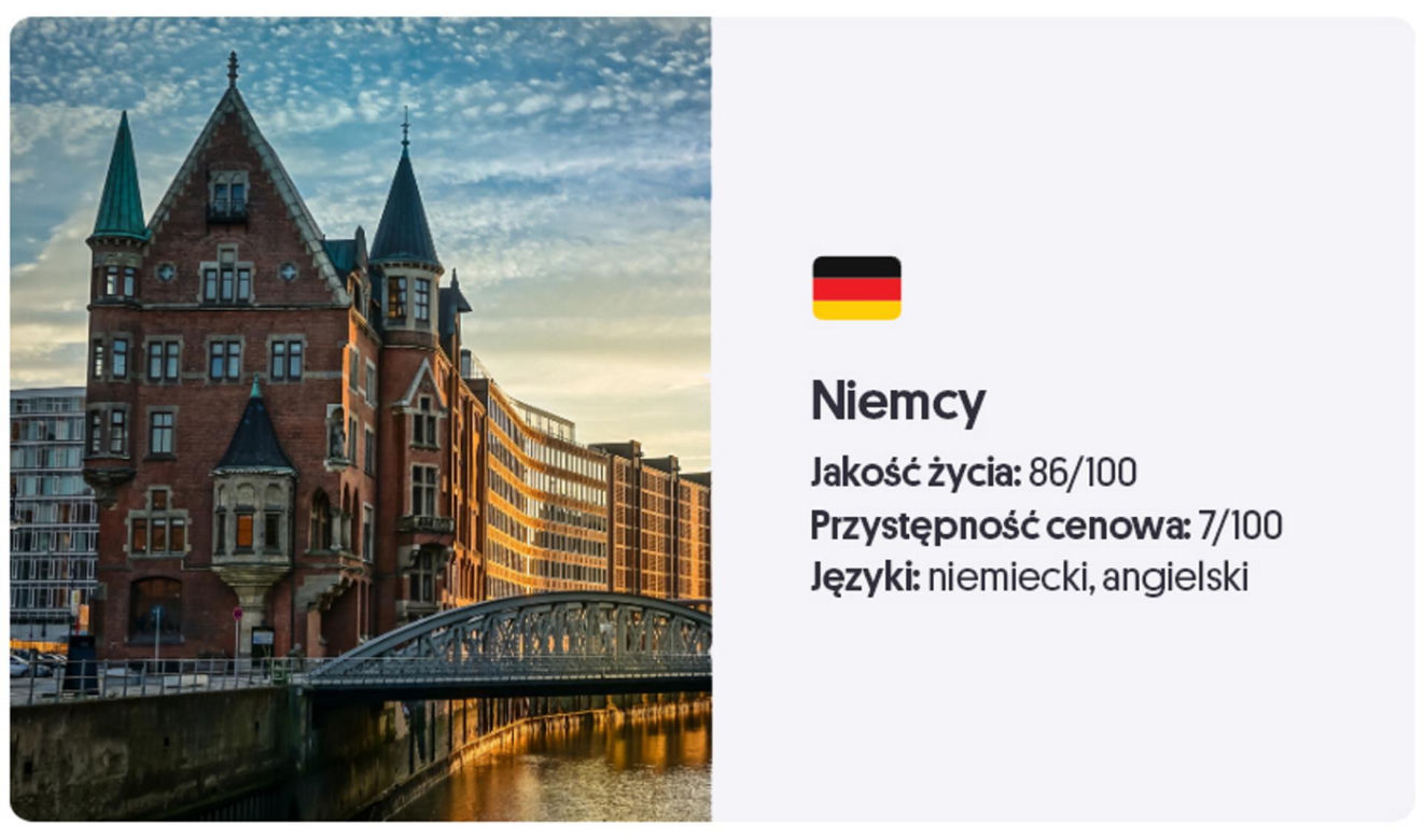 Ranking krajów