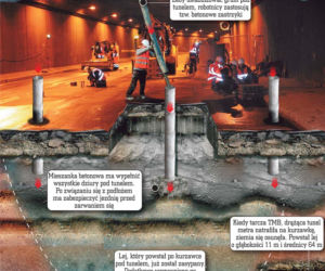 Nie potrafią naprawić tunelu