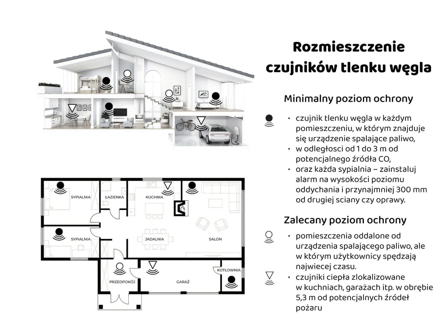 rozmieszczenie czujników tlenku węgla