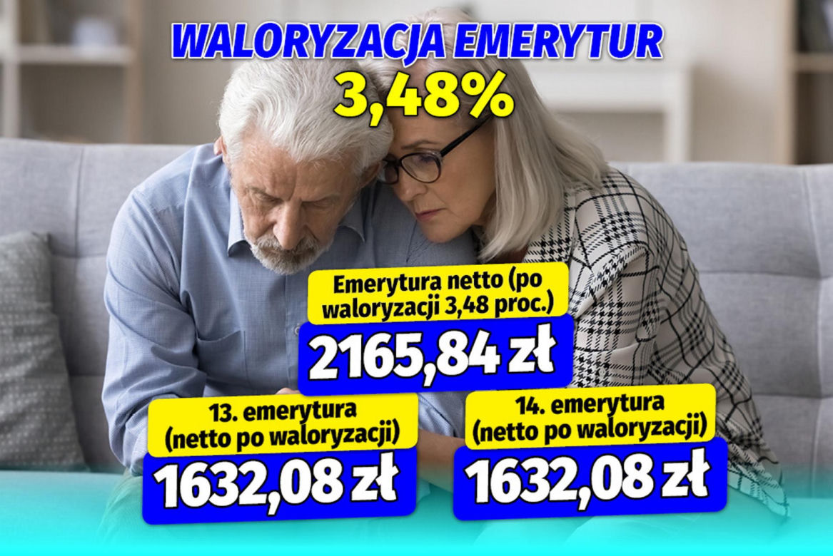 Waloryzacja 13 i 14 emerytury