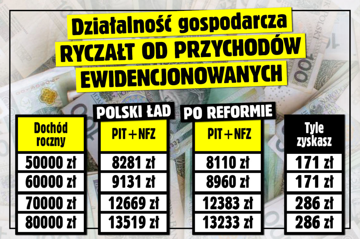 SE SG Tabela Działalność gospodarcza - Ryczałt od przychodów ewidencjonowanych