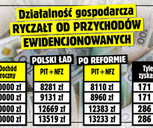 SE SG Tabela Działalność gospodarcza - Ryczałt od przychodów ewidencjonowanych