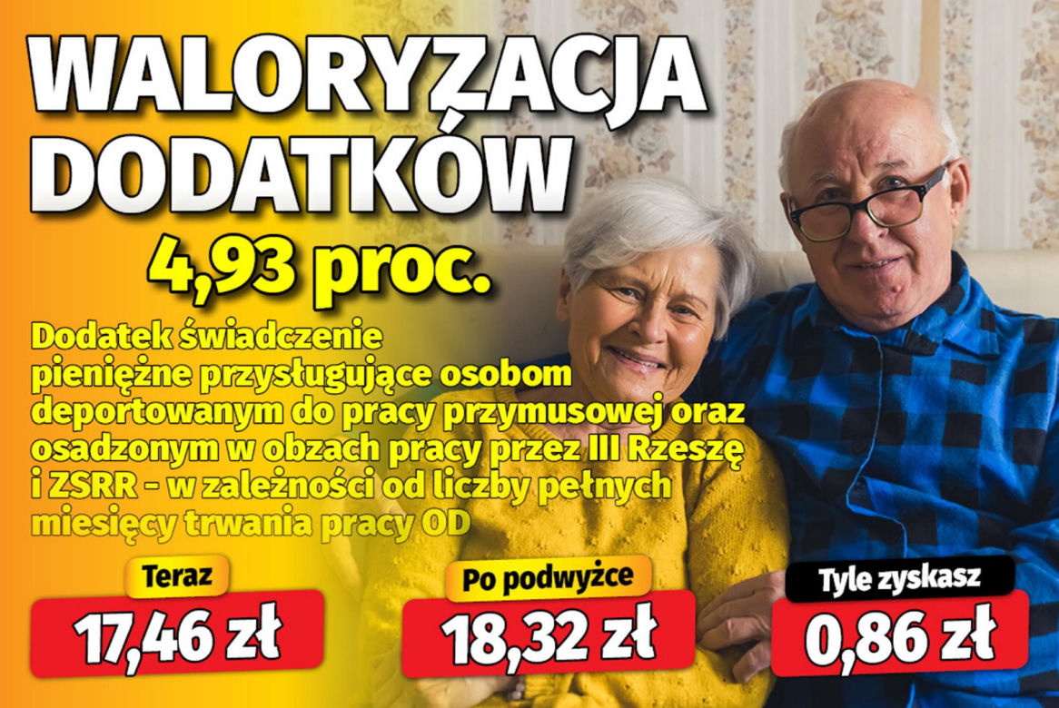 waloryzacja dodatków emeryckich 4,93 proc.