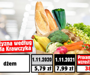 Wzrost cen wg. posła Krawczyka