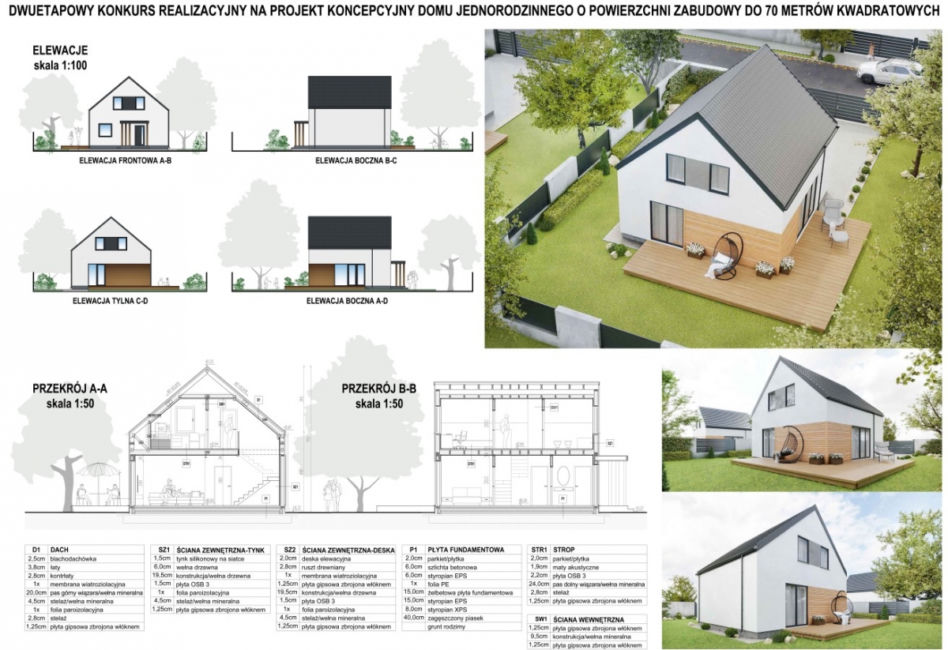 Konkurs na projekt domu o powierzchni do 70 metrów kwadratowych: wyniki