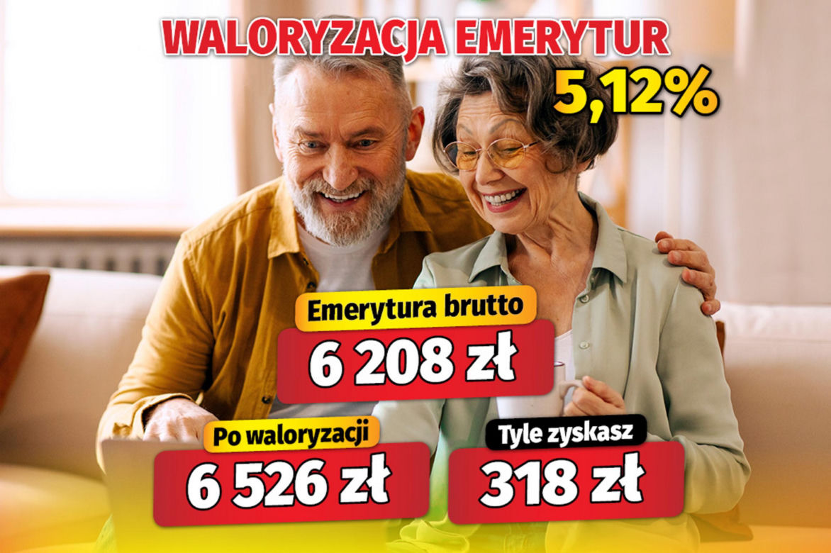 Waloryzacja