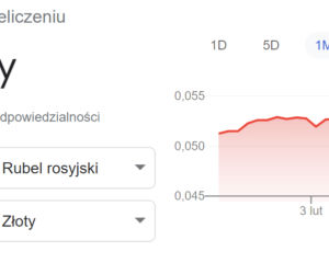 Wojna na Ukrainie. Kurs złotego [24.02.2022]