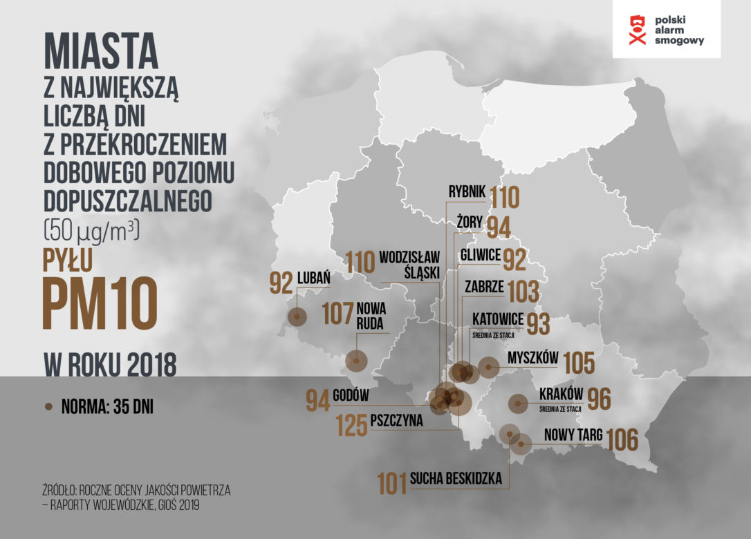 Smog na Dolnym Śląsku. Mieszkańcy Nowej Rudy „wypalają” 13 papierosów dziennie!
