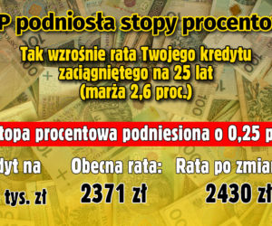 Stopy procentowe