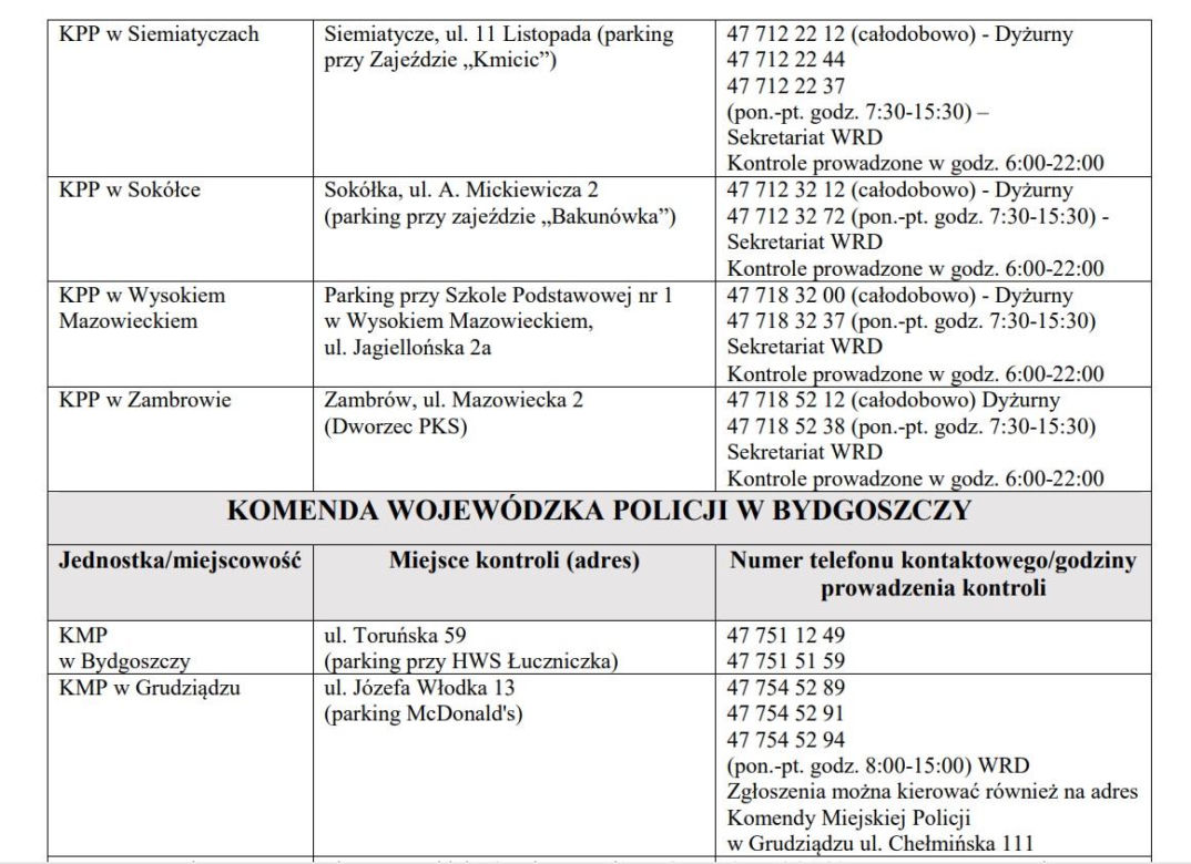 Wykaz punktów kontroli autobusów w Polsce ferie 2024