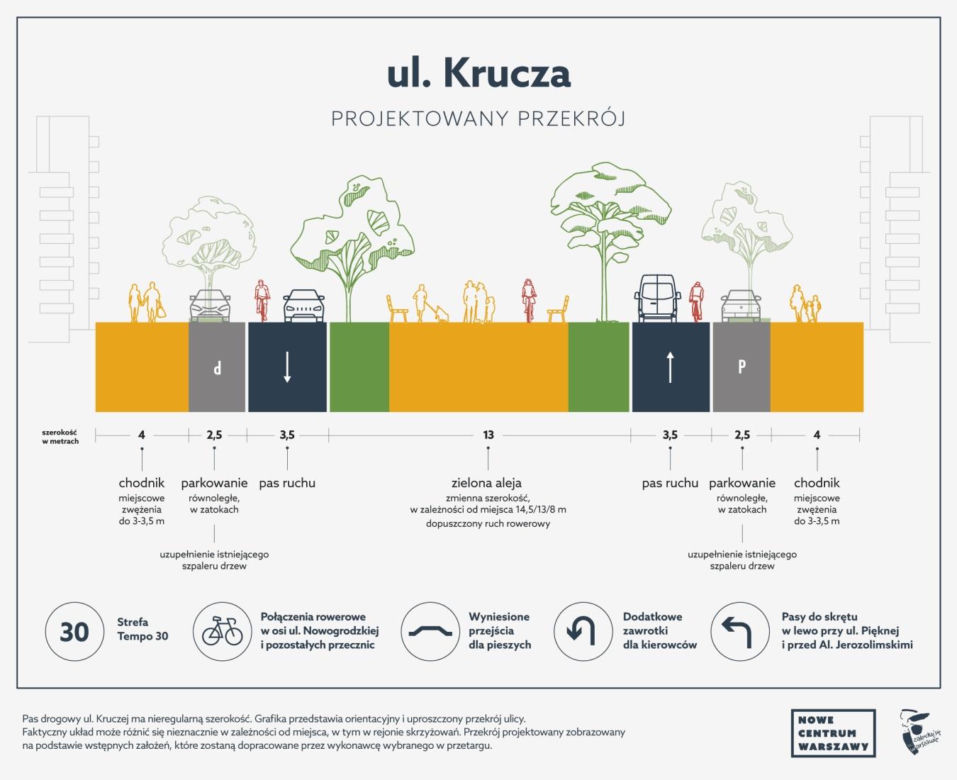 Planowany nowy przekrój ul. Kruczej