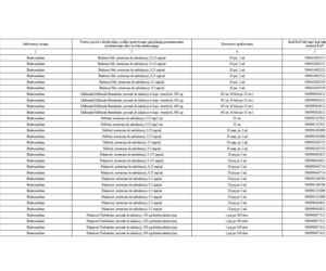 Lista leków refundowanych