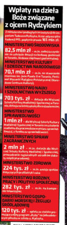 Pieniądze dla o. Rydzyka
