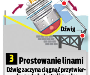 Polacy wyciągają Costa Concordie