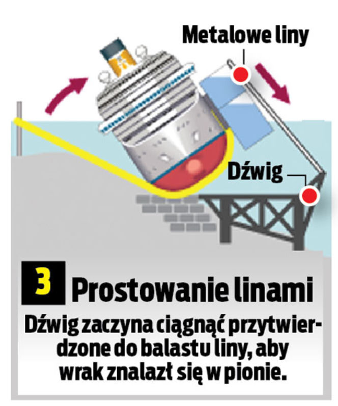 Polacy wyciągają Costa Concordie