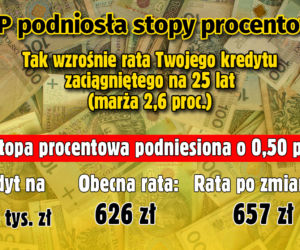 Stopy procentowe