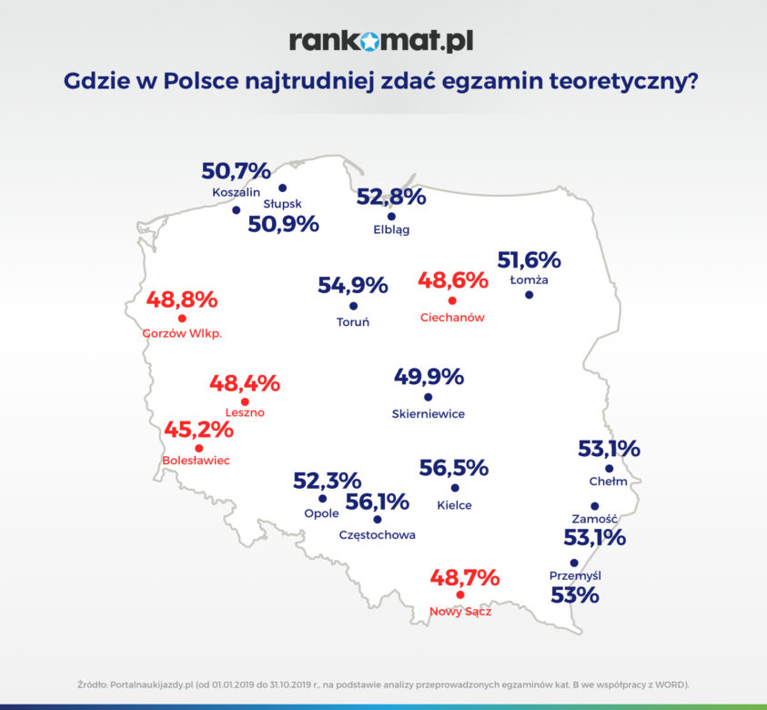 Prawo jazdy w woj. podlaskim. Gdzie najłatwiej jest zdać egzamin? [BIAŁYSTOK, ŁOMŻA, SUWAŁKI]