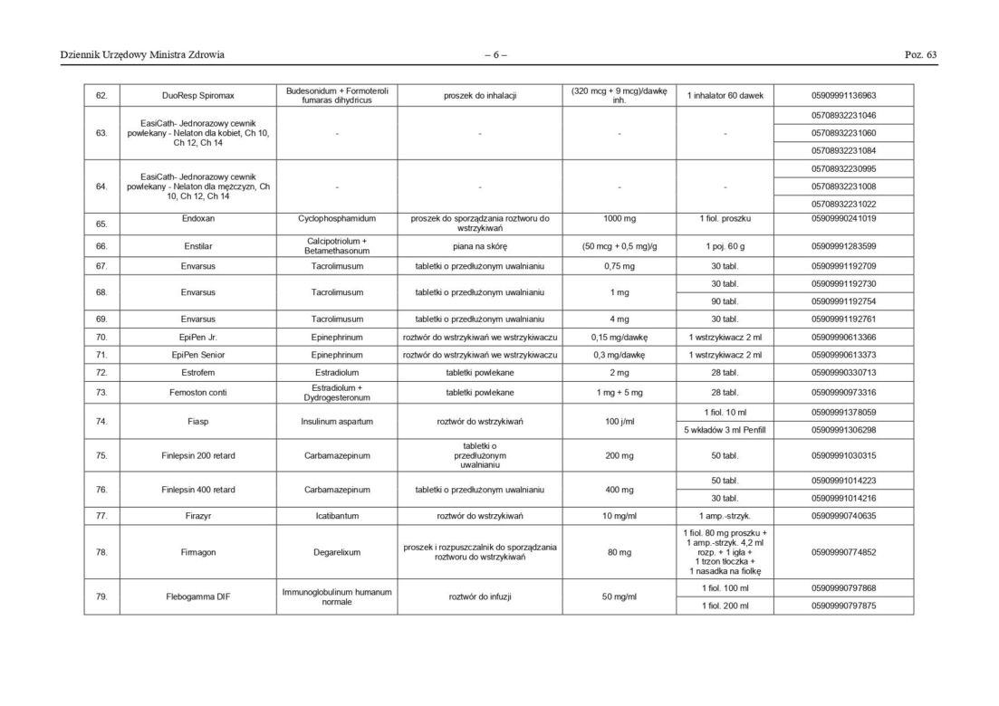 Lista leków zagrożonych brakiem dostępności od 9 września 2026