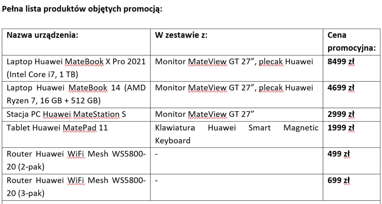Promocje Huawei 2022