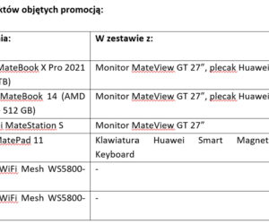 Promocje Huawei 2022