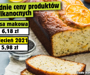 Średnie ceny produktów wielkanocnych