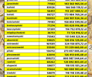 Unijny fundusz odbudowy - tyle dostaną powiaty