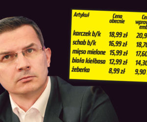 Przez Putina z drożeje schabowy