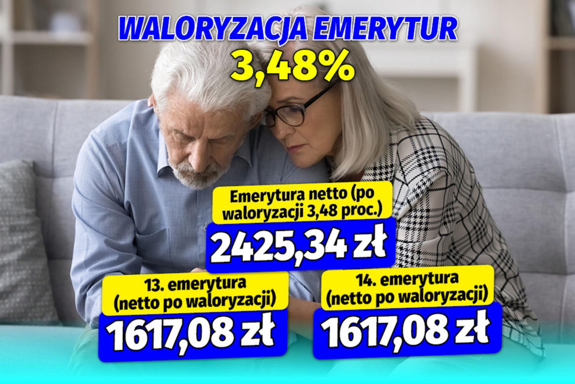 Waloryzacja 13 i 14 emerytury