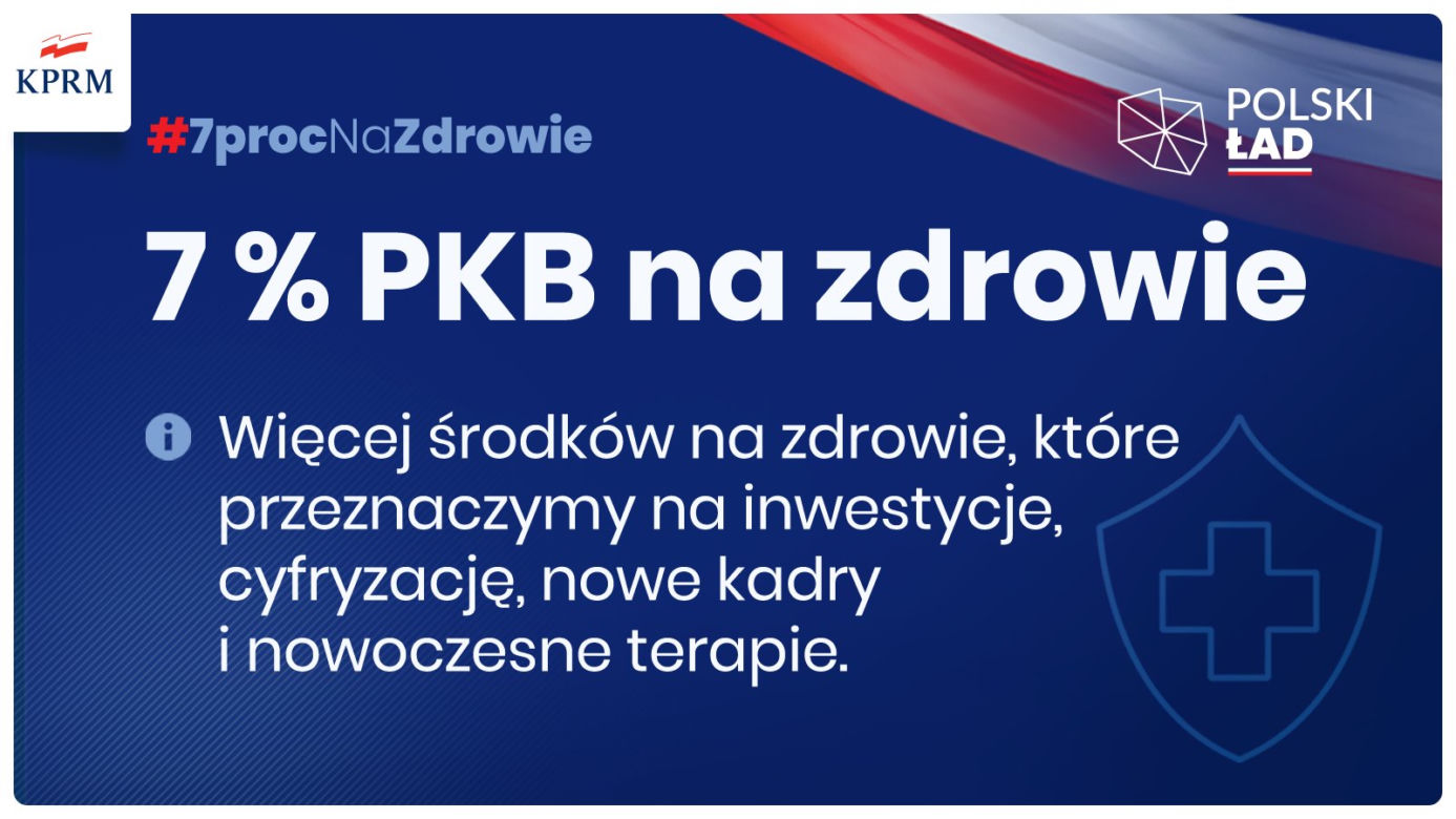 Polski Ład