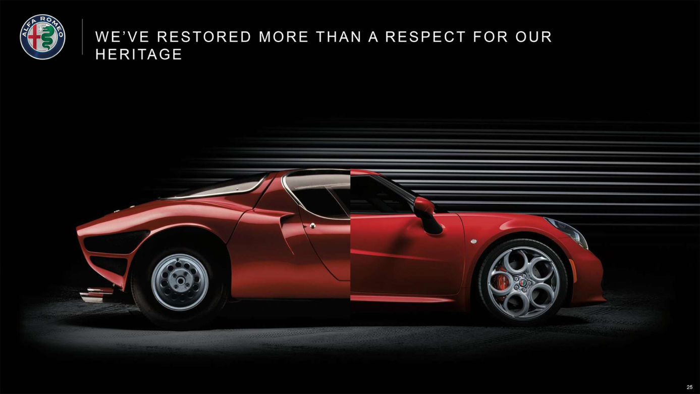 Plany marki Alfa Romeo