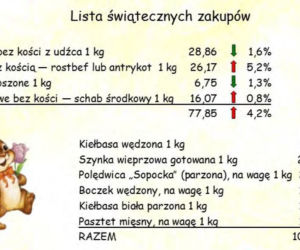 Ile kosztuje koszyk wielkanocny w Lublinie?