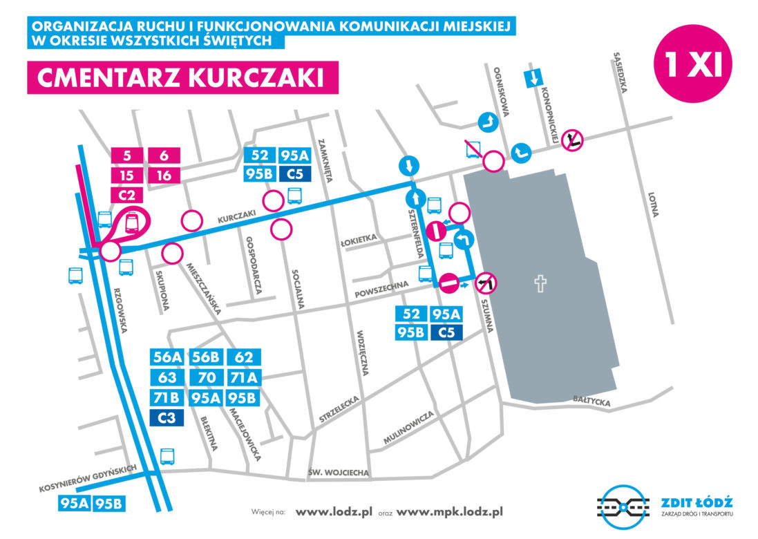 2 Cmentarz na kurczakach