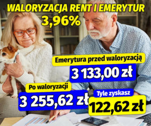 Waloryzacja rent i emerytur 3,96%