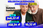 Waloryzacja dodatków emeryckich 2.96 proc.