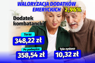Waloryzacja dodatków emeryckich 2.96 proc.