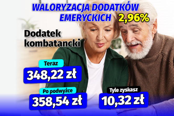 Waloryzacja dodatków emeryckich 2.96 proc.