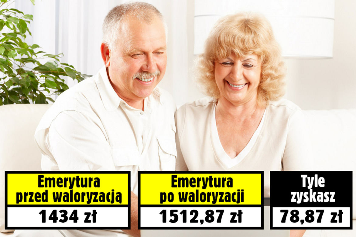 Waloryzacja