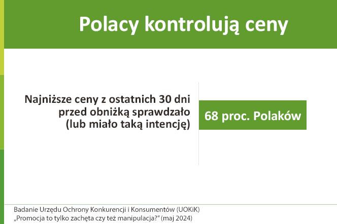 polacy kontrolują ceny