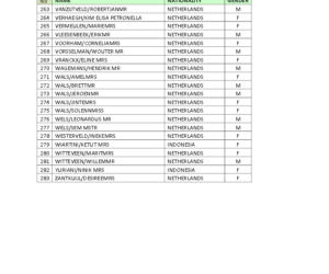 lista ofiar zestrzelonego samolotu
