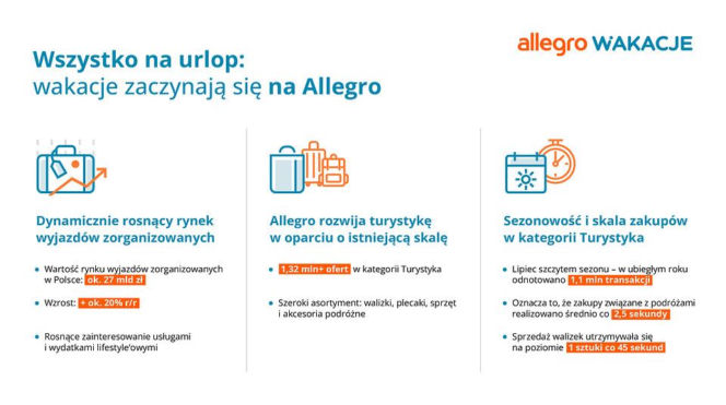 Allegro