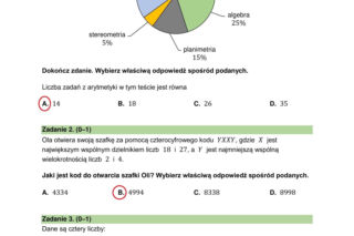 Egzamin ósmoklasisty 2026 matematyka: Arkusze CKE i odpowiedzi - sprawdź, czy zdałeś! 12.05.2026