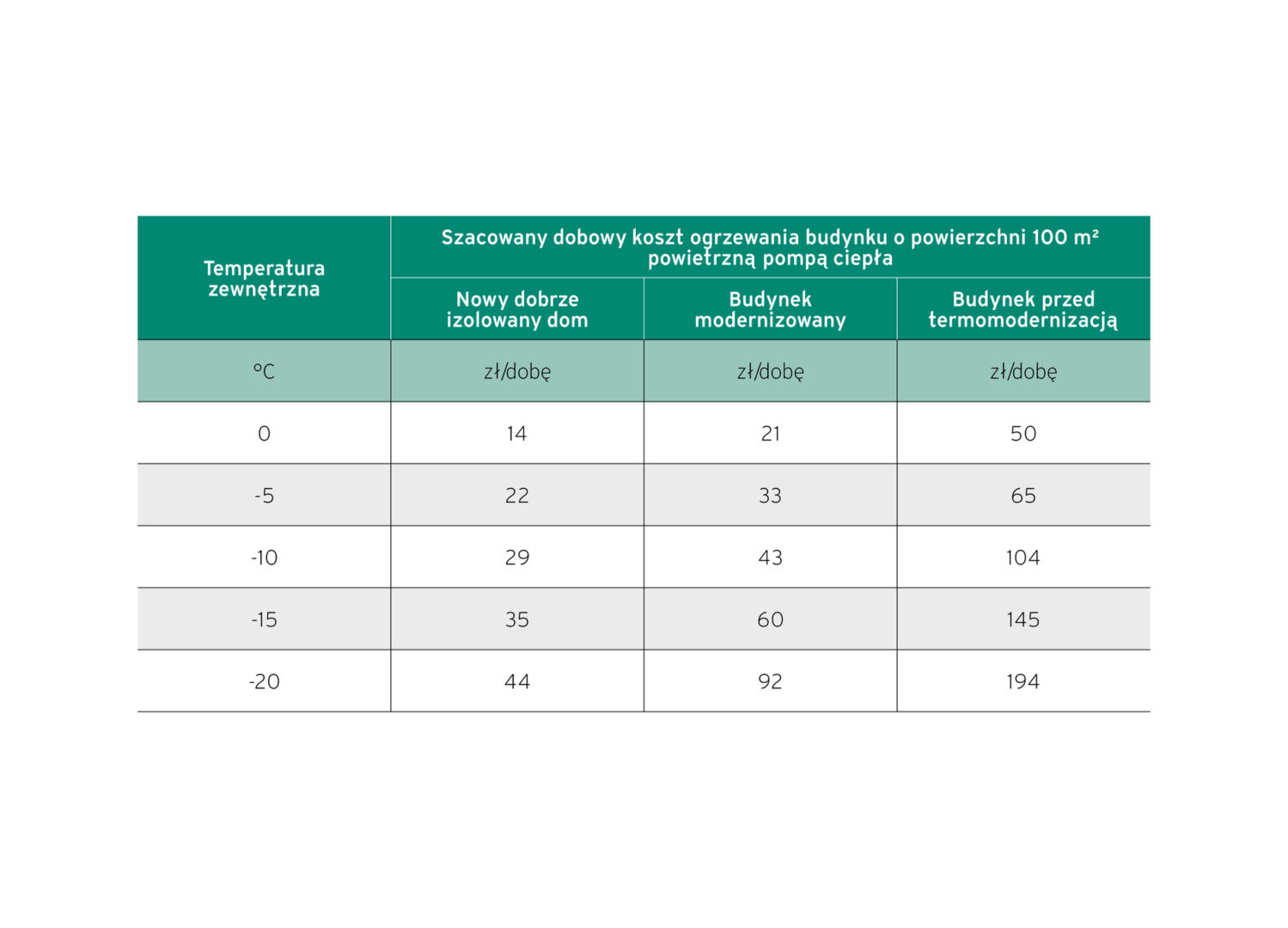Koszt ogrzewania powietrzną pompą ciepła - Vaillant