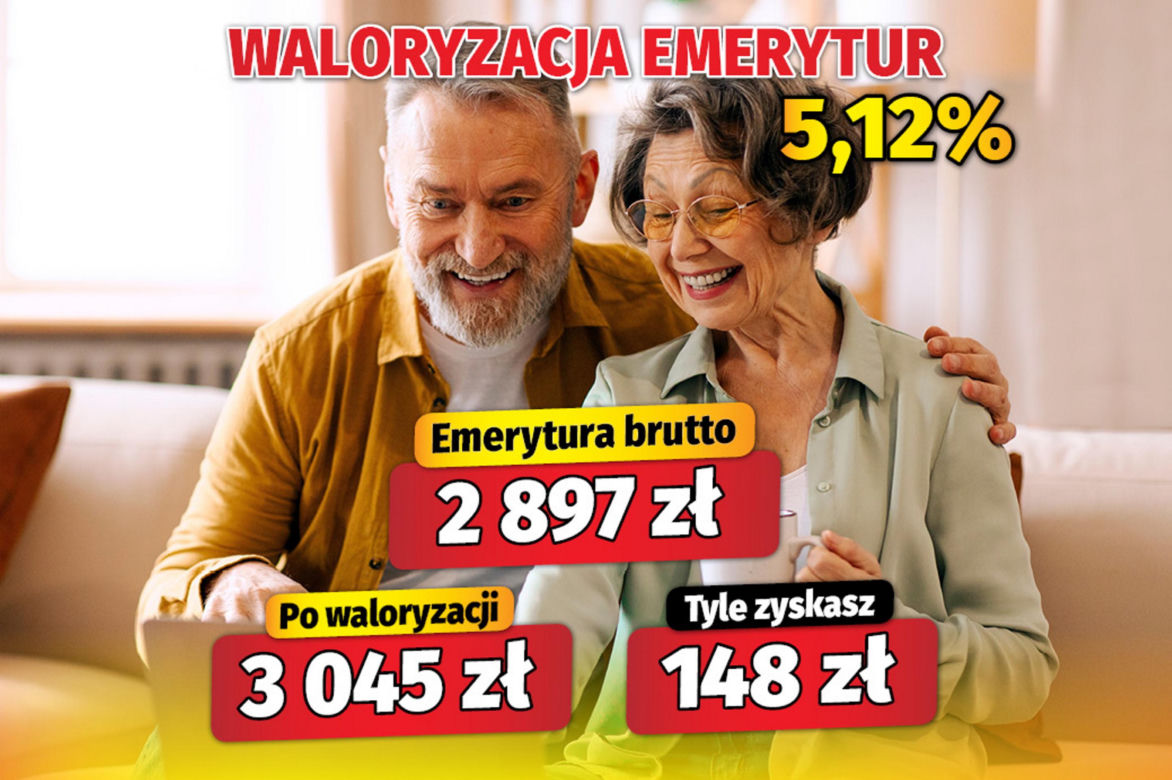 Waloryzacja