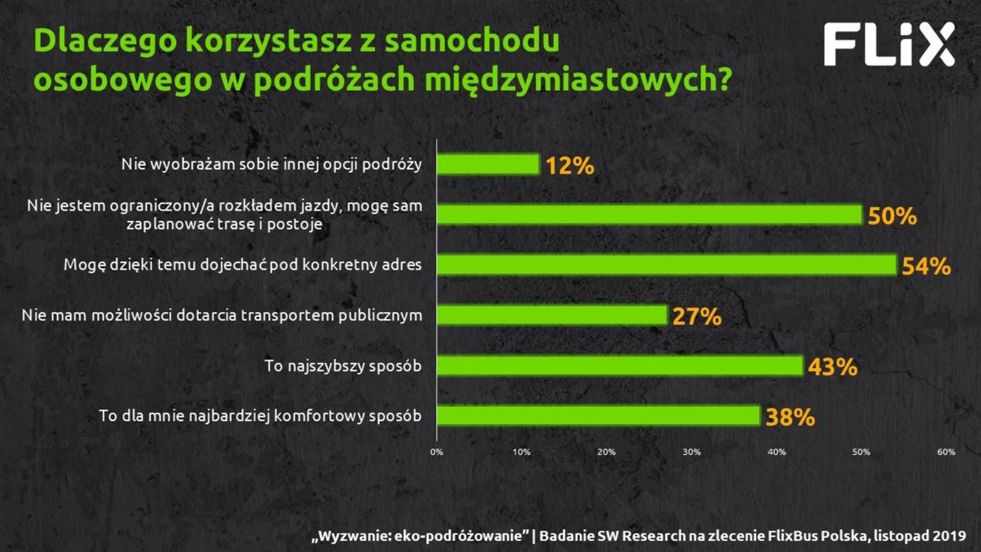 Flixbus