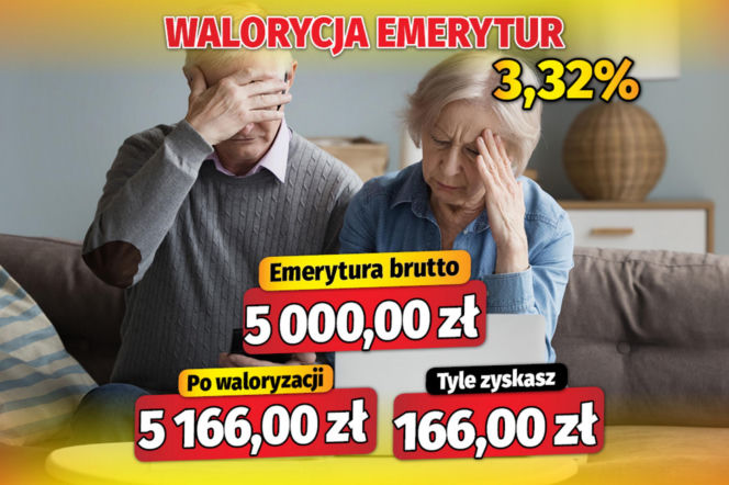 Fiszki waloryzacyjne